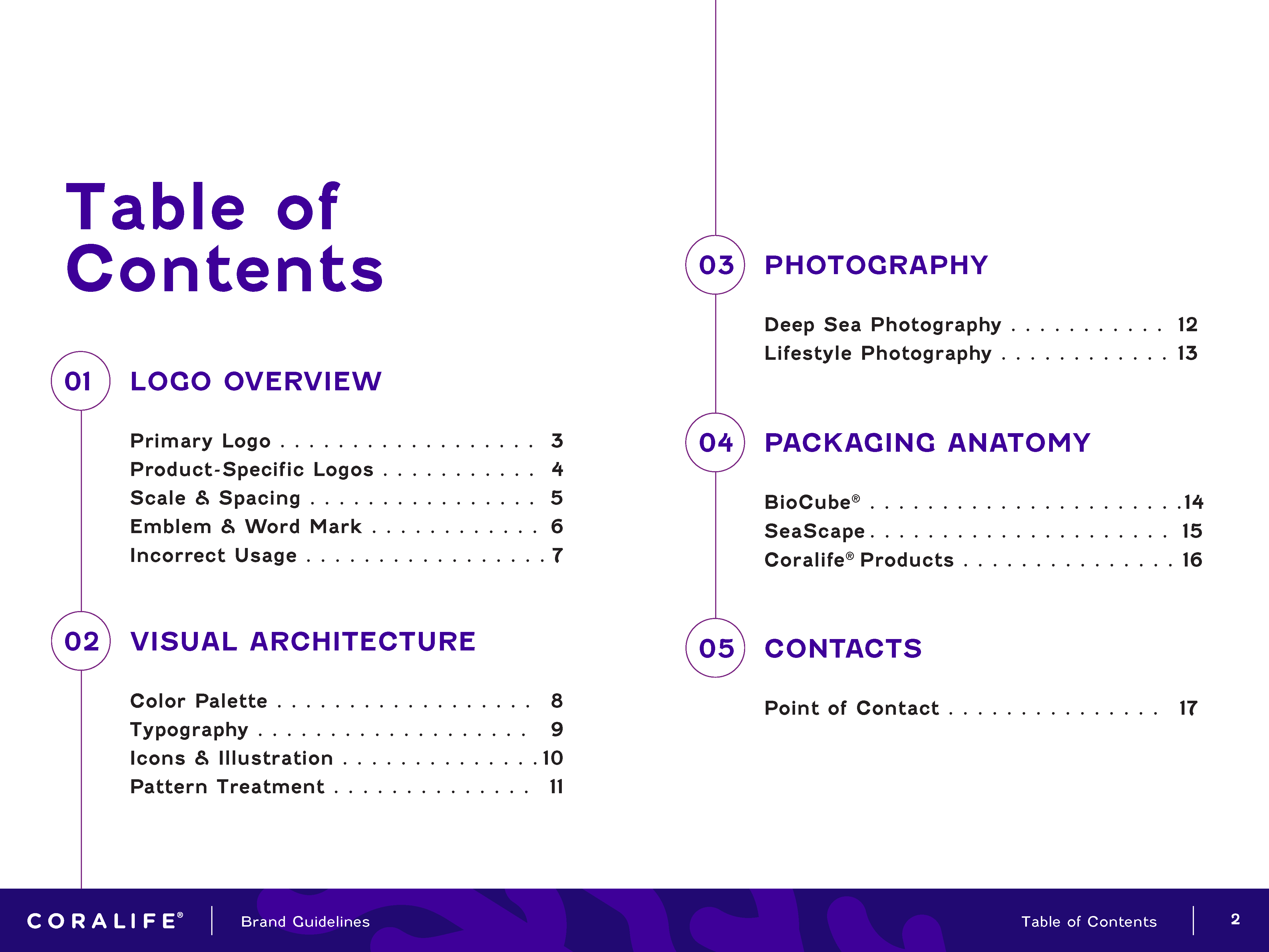 Coralife-Brand-Guidelines_Page_02